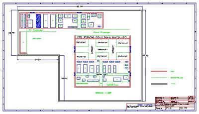 Mannproject Facilities